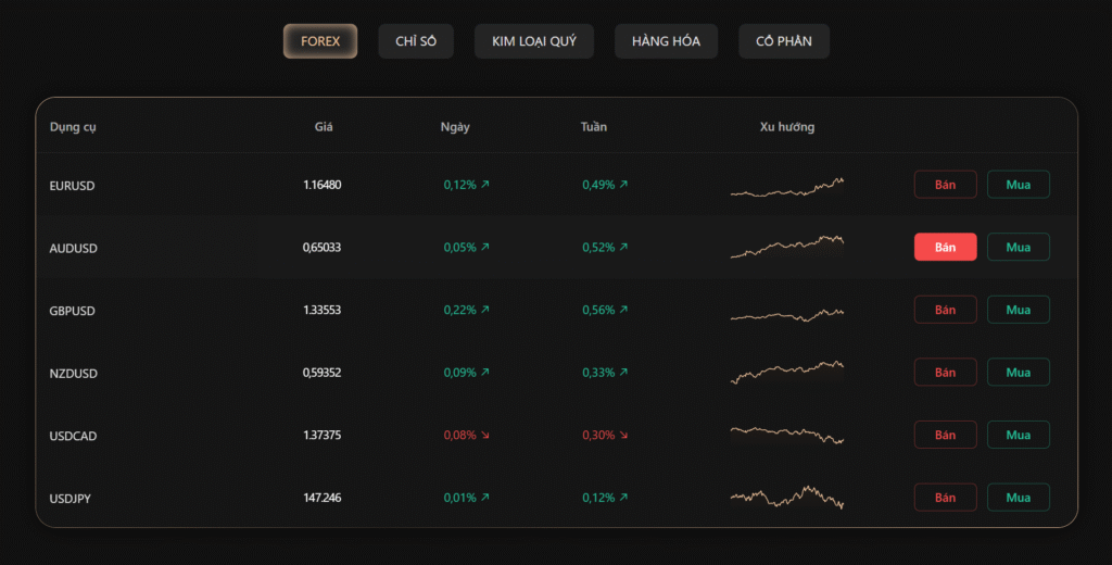 Dbg markets